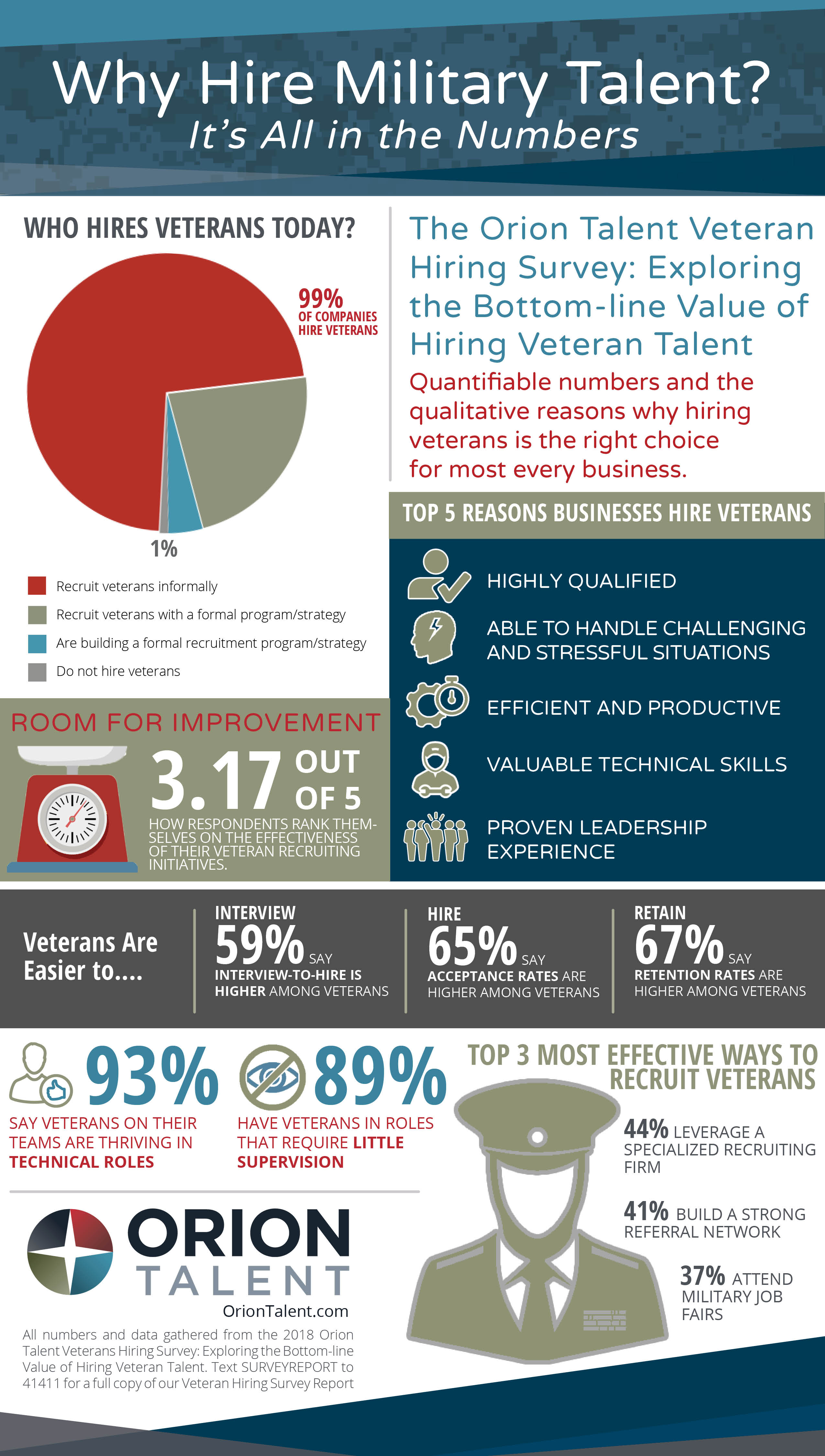 Why Hire Military Talent? It’s All In The Numbers [INFOGRAPHIC]